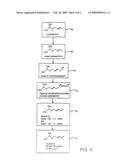 Novel Cyclosporin Analog Formulations diagram and image