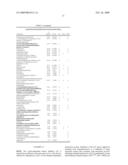 SMIPs: Small molecule inhibitors of p27 depletion in cancers and other proliferative diseases diagram and image