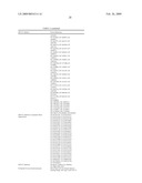 Combined use of DPP-IV inhibitors and gastrin compounds diagram and image