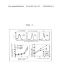 AGENT FOR CONTROL OF FUNCTION OF ANTIGEN-PRESENTING CELL diagram and image