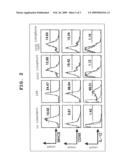 AGENT FOR CONTROL OF FUNCTION OF ANTIGEN-PRESENTING CELL diagram and image