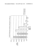 Methods and Compositions for the Treatment of Hypertension and Gastrointestinal Disorders diagram and image