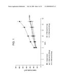 Specific Binding Agents of Human Angiopoietin-2 diagram and image