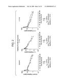 Specific Binding Agents of Human Angiopoietin-2 diagram and image