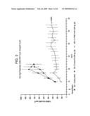 Specific Binding Agents of Human Angiopoietin-2 diagram and image