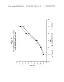 Specific Binding Agents of Human Angiopoietin-2 diagram and image