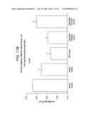 Specific Binding Agents of Human Angiopoietin-2 diagram and image