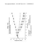 Specific Binding Agents of Human Angiopoietin-2 diagram and image