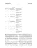 Specific Binding Agents of Human Angiopoietin-2 diagram and image