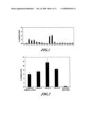 FORMULATIONS FOR ENHANCED MUCOSAL DELIVERY OF PYY diagram and image