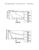 FORMULATIONS FOR ENHANCED MUCOSAL DELIVERY OF PYY diagram and image