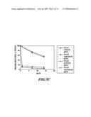 FORMULATIONS FOR ENHANCED MUCOSAL DELIVERY OF PYY diagram and image