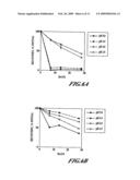 FORMULATIONS FOR ENHANCED MUCOSAL DELIVERY OF PYY diagram and image