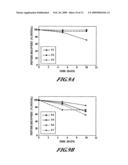 FORMULATIONS FOR ENHANCED MUCOSAL DELIVERY OF PYY diagram and image