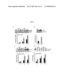 Reagents and Methods for Modulating Gene Expression Related to Hypertension diagram and image