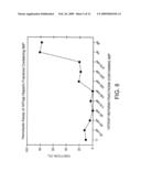 Novel Therapeutic Use of Viral Inflammation Modulatory Protein in Blocking Xenograft Rejection diagram and image