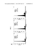 Peptide inhibitors of cyclin-dependent kinase activity and uses thereof diagram and image