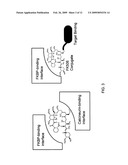 Combinatorial improvement of bifunctional drug properties diagram and image