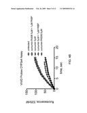 Combinatorial improvement of bifunctional drug properties diagram and image