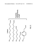 Combinatorial improvement of bifunctional drug properties diagram and image