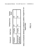 Combinatorial improvement of bifunctional drug properties diagram and image