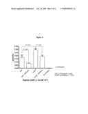 NATRIURETIC POLYPEPTIDES diagram and image