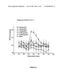 Methods of Treatment Using Exendin Peptides or GLP-1 Peptides diagram and image