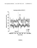 Methods of Treatment Using Exendin Peptides or GLP-1 Peptides diagram and image