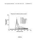 Methods of Treatment Using Exendin Peptides or GLP-1 Peptides diagram and image