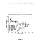 Methods of Treatment Using Exendin Peptides or GLP-1 Peptides diagram and image