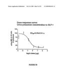 Methods of Treatment Using Exendin Peptides or GLP-1 Peptides diagram and image