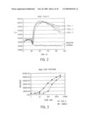 Bioactive peptides and method of using same diagram and image