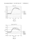 Bioactive peptides and method of using same diagram and image