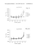 Bioactive peptides and method of using same diagram and image