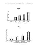 Peptides for Promoting Hair Growth and Improving Wrinkle and Cosmetic Compositions Comprising the same diagram and image