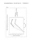 COMPOSITION FOR MODERATING ALCOHOL METABOLISM AND FOR REDUCING THE RISK OF ALCOHOL INDUCED DISEASES diagram and image