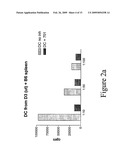 Flt3 inhibitors for immune suppression diagram and image