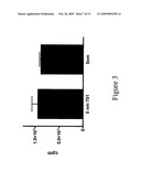 Flt3 inhibitors for immune suppression diagram and image