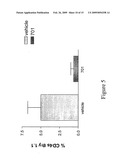 Flt3 inhibitors for immune suppression diagram and image