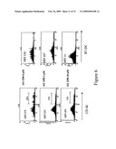 Flt3 inhibitors for immune suppression diagram and image