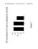 Flt3 inhibitors for immune suppression diagram and image