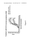 Flt3 inhibitors for immune suppression diagram and image