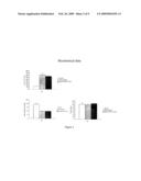 COMPOSITIONS AND THEIR USES DIRECTED TO DIACYLGLYCEROL ACYLTRANSFERASE 1 diagram and image