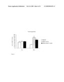 COMPOSITIONS AND THEIR USES DIRECTED TO DIACYLGLYCEROL ACYLTRANSFERASE 1 diagram and image