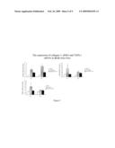 COMPOSITIONS AND THEIR USES DIRECTED TO DIACYLGLYCEROL ACYLTRANSFERASE 1 diagram and image