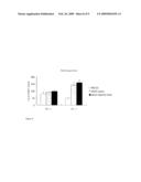 COMPOSITIONS AND THEIR USES DIRECTED TO DIACYLGLYCEROL ACYLTRANSFERASE 1 diagram and image