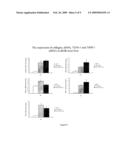 COMPOSITIONS AND THEIR USES DIRECTED TO DIACYLGLYCEROL ACYLTRANSFERASE 1 diagram and image