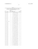 COMPOSITIONS AND THEIR USES DIRECTED TO DIACYLGLYCEROL ACYLTRANSFERASE 1 diagram and image