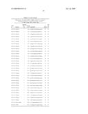 COMPOSITIONS AND THEIR USES DIRECTED TO DIACYLGLYCEROL ACYLTRANSFERASE 1 diagram and image