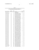 COMPOSITIONS AND THEIR USES DIRECTED TO DIACYLGLYCEROL ACYLTRANSFERASE 1 diagram and image